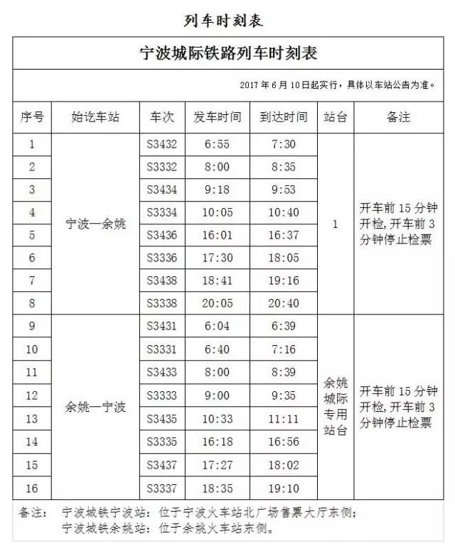 余姚城际铁路最新消息