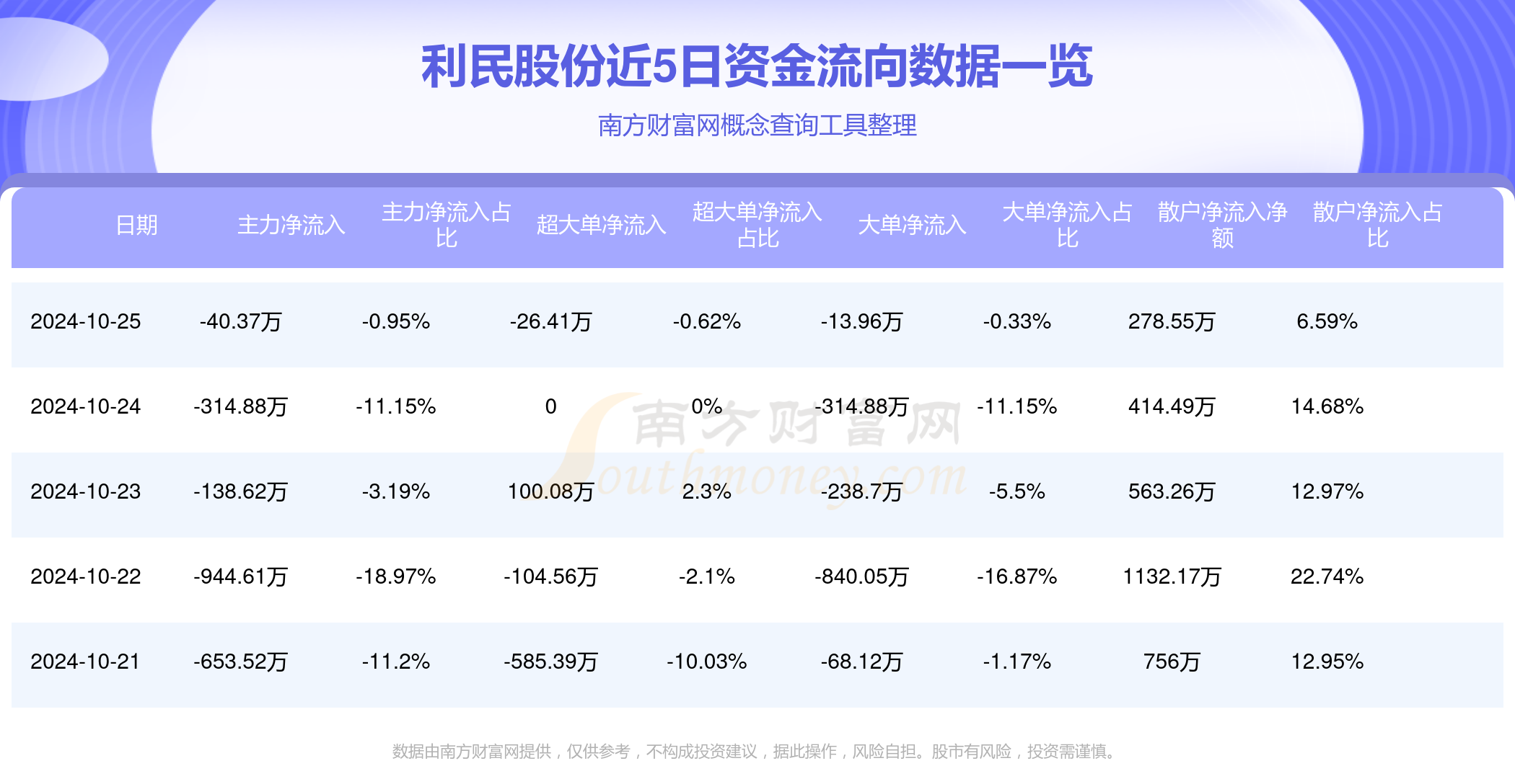 利民股份股票最新消息