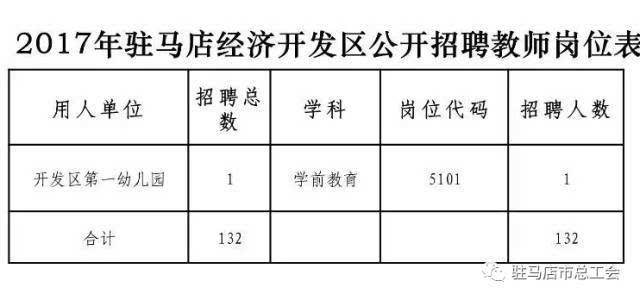 驻马店驿城区最新招聘