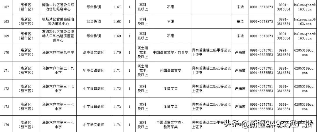 乌鲁木齐市最新招聘信息