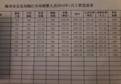 警察加工资最新消息