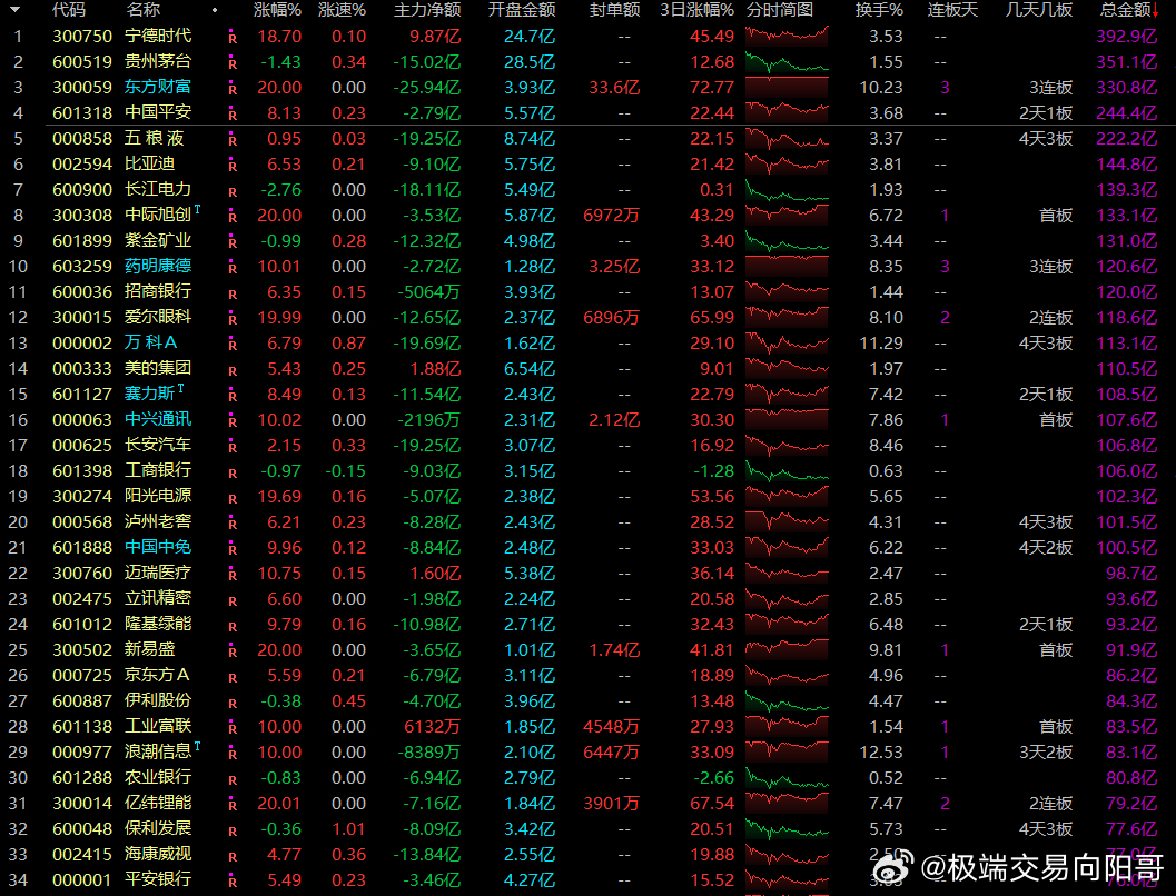 今日股票最新排名与引领风潮的高科技产品介绍，股市与科技共舞