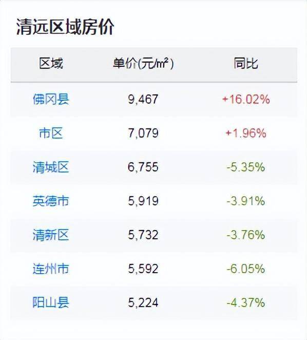 清远新都广场最新房价解析及房价概览🏢