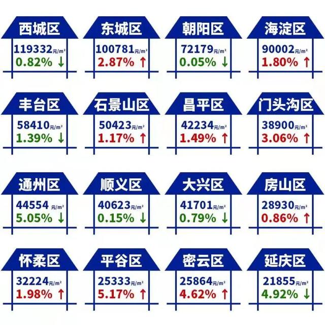顺义区二手房最新房价及市场走势分析与观点阐述
