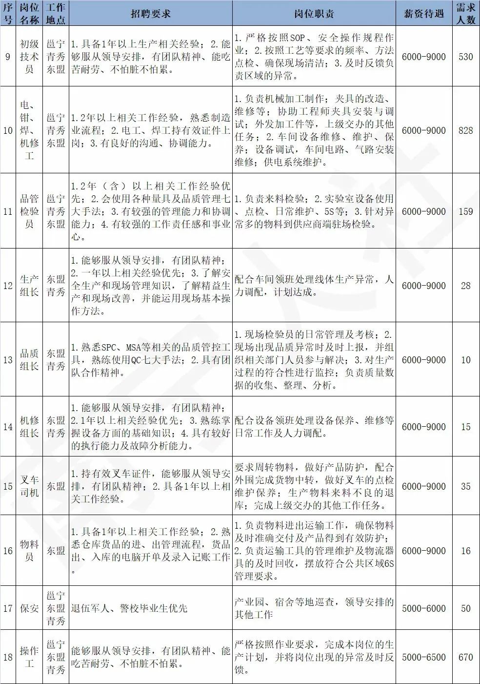南宁最新焊工招聘，职业前景、需求及应聘指南全解析
