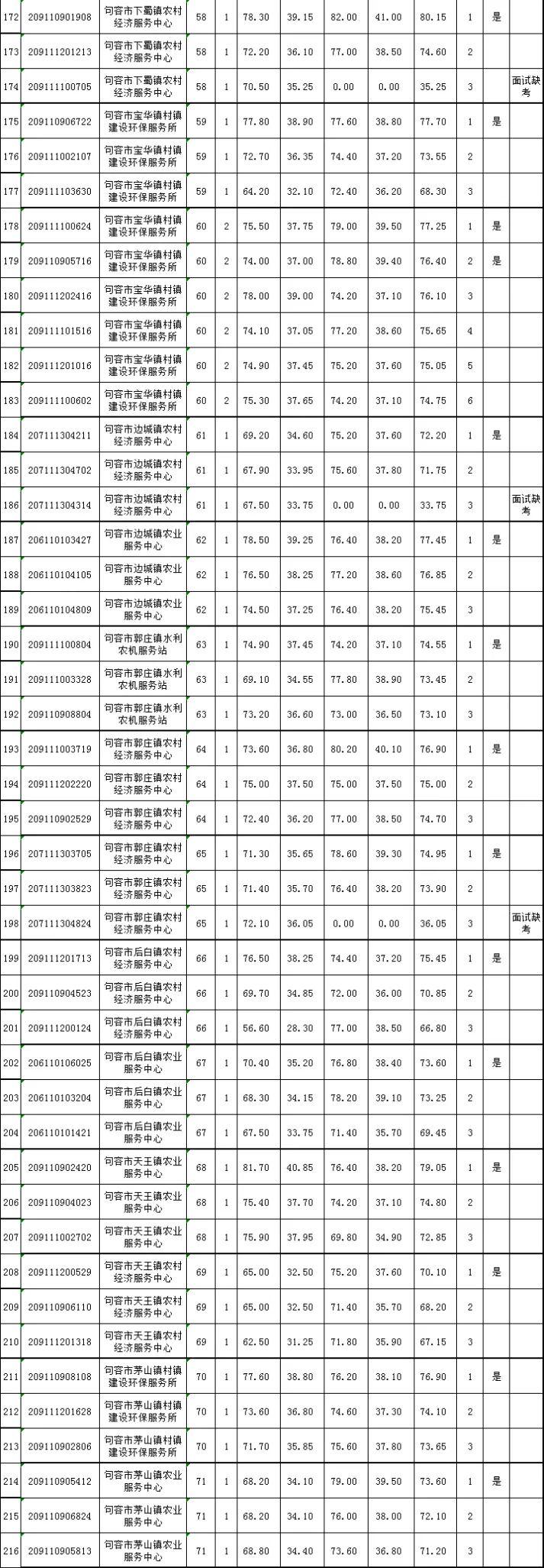 句容最新招聘，自然之旅启程，探寻内心宁静与平和的职场之路