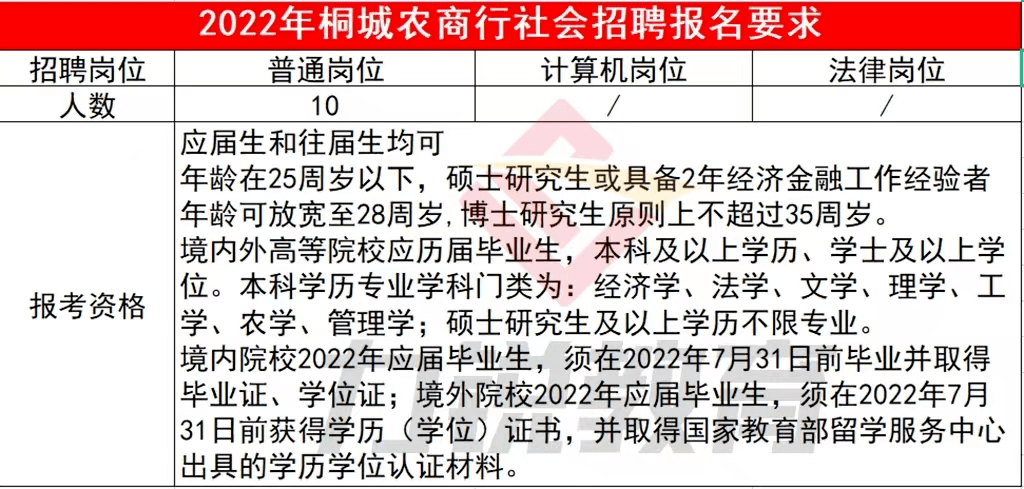 桐城本地最新招聘求职全攻略，初学者与进阶用户的求职指南