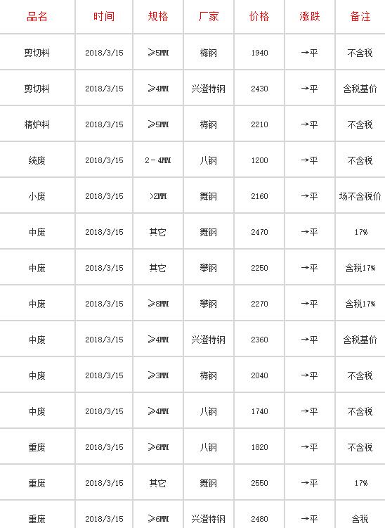 沙钢废钢最新报价及市场走势与各方观点深度解析