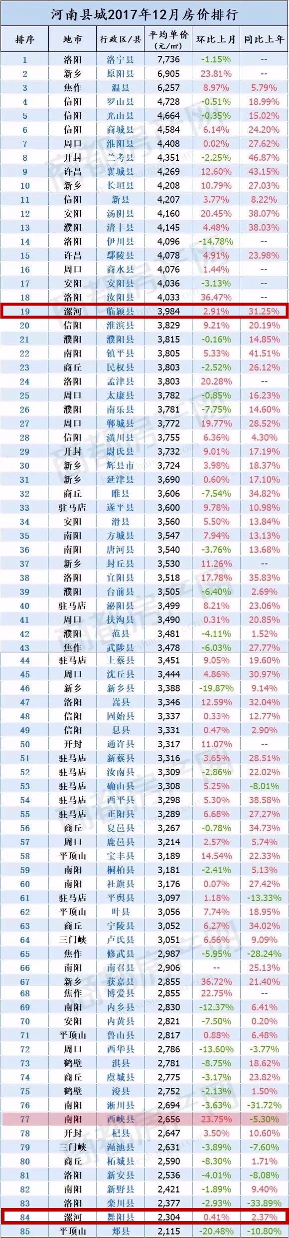 临颍最新房价，时代印记与城市的脉动