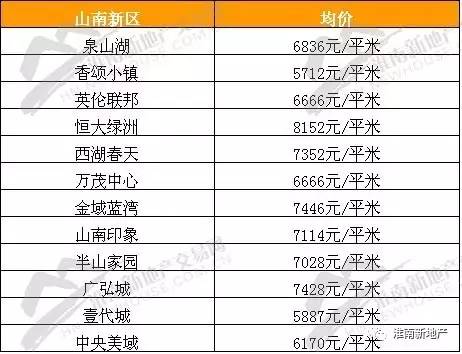 山南房价最新动态揭秘，市场趋势与未来展望✨