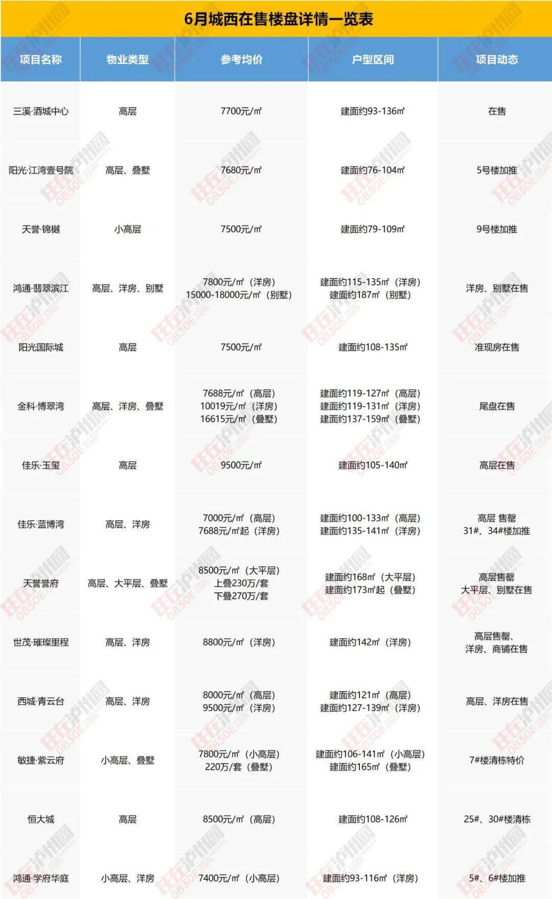胜芳房屋最新出售信息，小红书推荐汇总