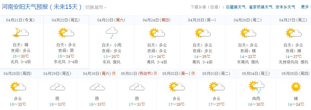 安阳最新天气预报更新通知