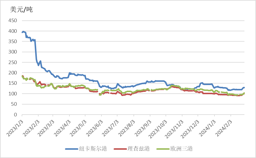 煤炭市场风云变幻，最新价格走势图与成长之路分析