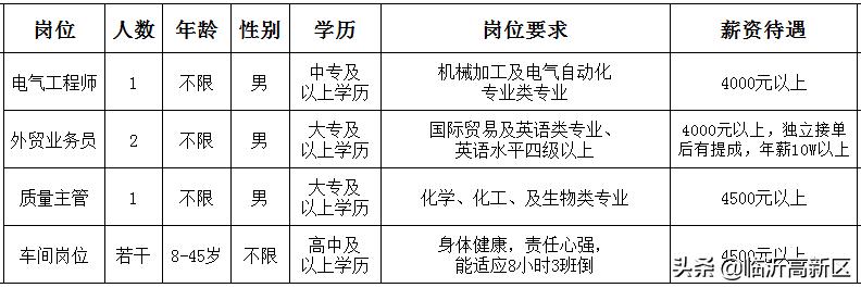 昆山打磨工最新招聘信息及观点论述